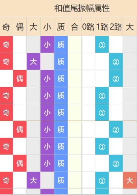 46007小鱼儿主页鱼儿玄机2站马0