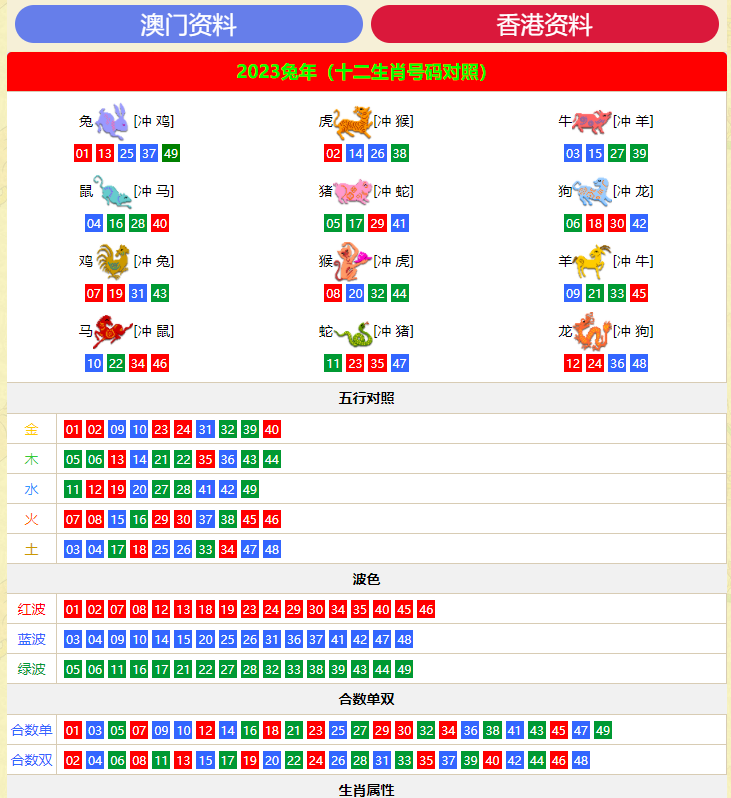 香港资料大全+正版资料2023年最新版1