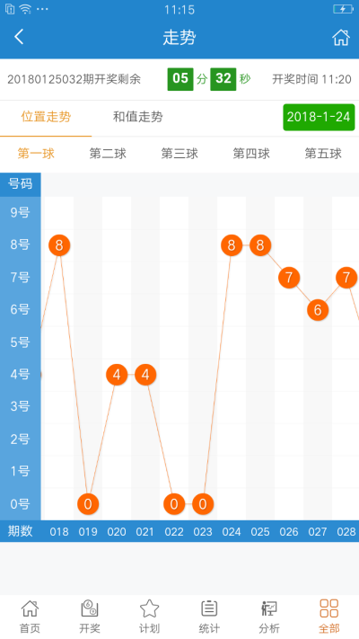 买大小单双1