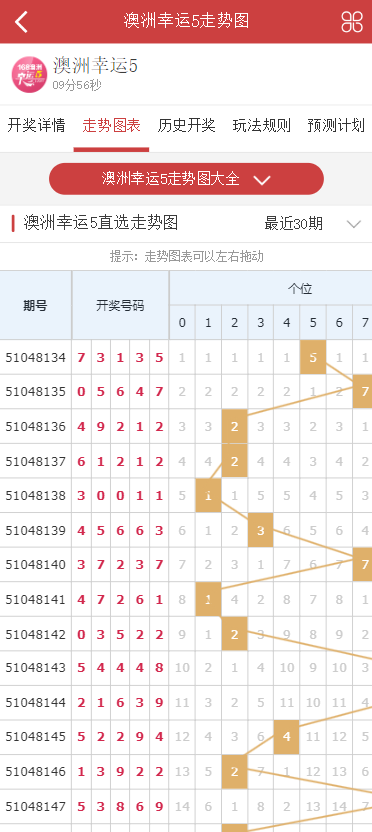 澳洲行运5号历史查询1