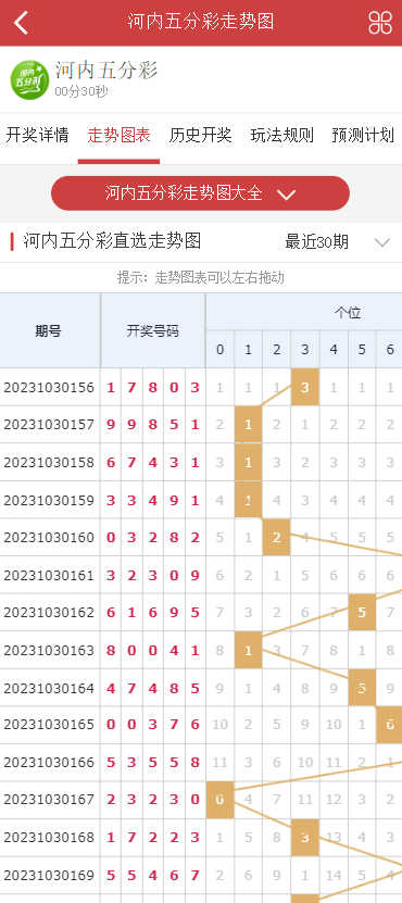 河内五分彩app1